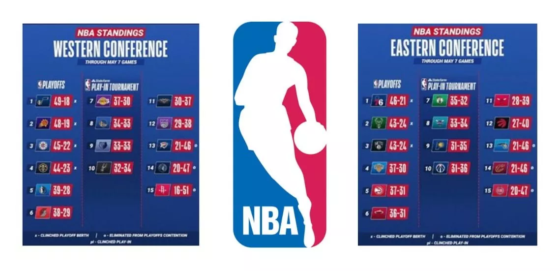 NBA Playoffs Wetten
