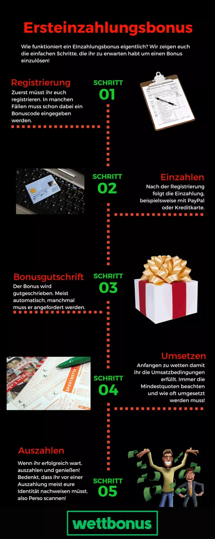 Ersteinzahlungsbonus erklärt